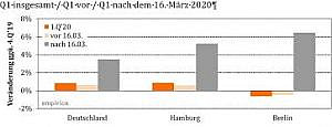 Grafik Quartalsübersicht